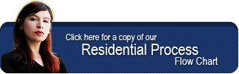 Click here for a copy of our Residential Process Flow Chart 